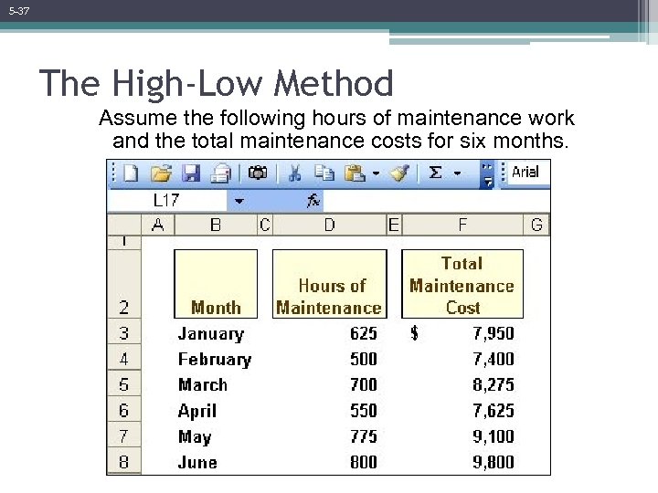 5 -37 The High-Low Method Assume the following hours of maintenance work and the