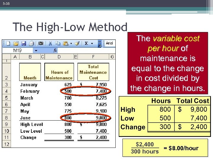 5 -38 The High-Low Method The variable cost per hour of maintenance is equal