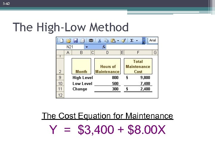 5 -40 The High-Low Method The Cost Equation for Maintenance Y = $3, 400