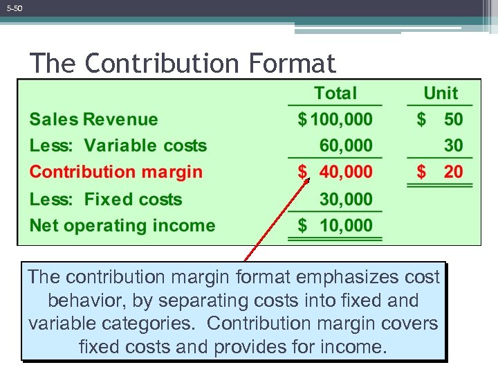 5 -50 The Contribution Format The contribution margin format emphasizes cost behavior, by separating