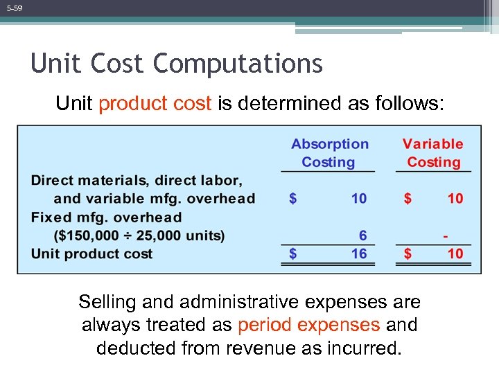 5 -59 Unit Cost Computations Unit product cost is determined as follows: Selling and