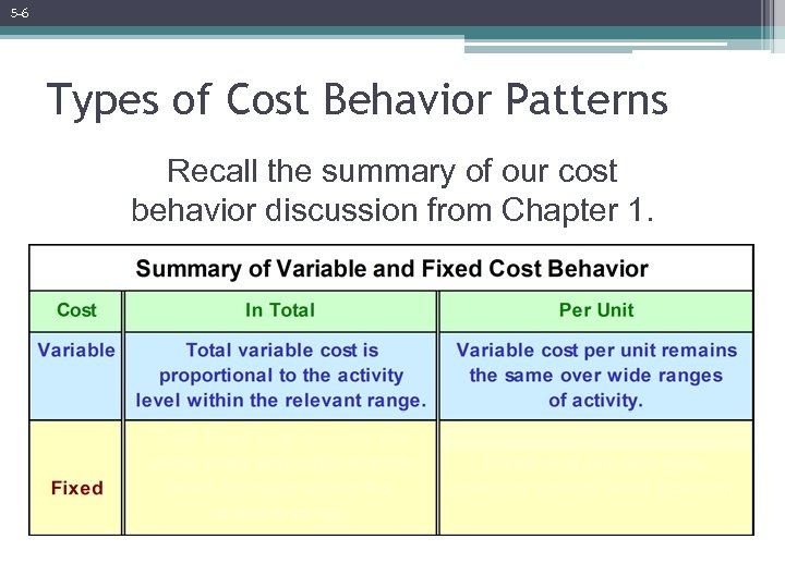 5 -6 Types of Cost Behavior Patterns Recall the summary of our cost behavior