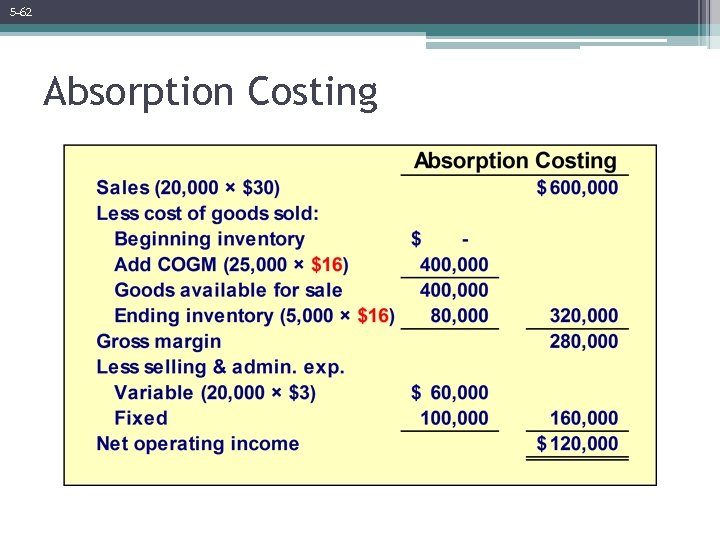 5 -62 Absorption Costing 