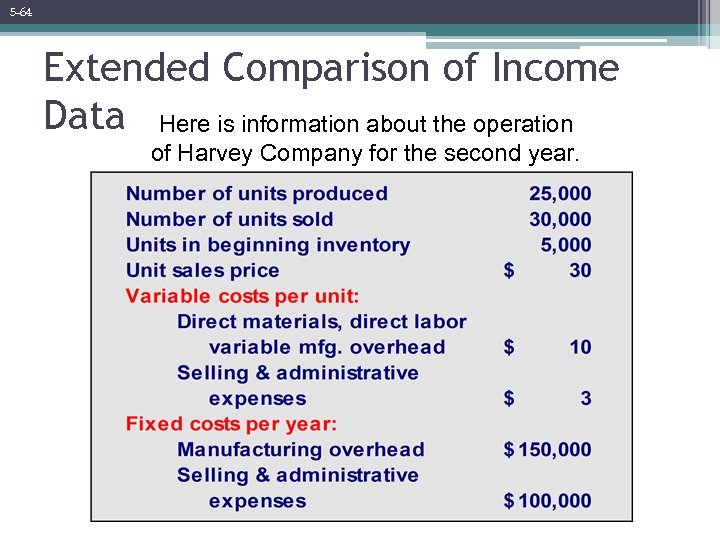 5 -64 Extended Comparison of Income Data Here is information about the operation of