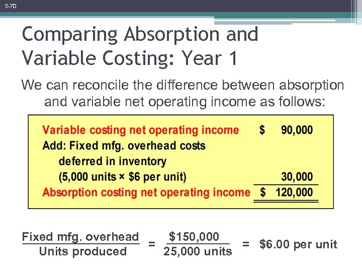 5 -70 Comparing Absorption and Variable Costing: Year 1 We can reconcile the difference