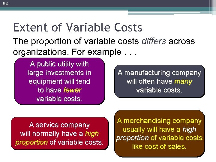 5 -8 Extent of Variable Costs The proportion of variable costs differs across organizations.