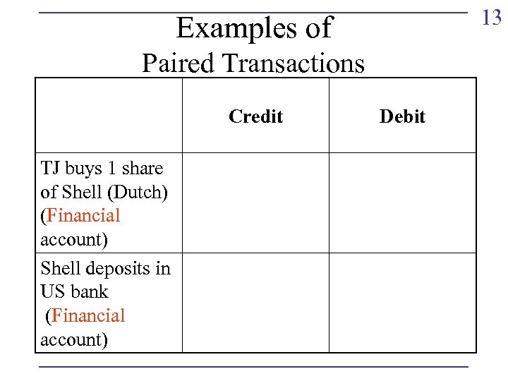 13 Examples of Paired Transactions Credit TJ buys 1 share of Shell (Dutch) (Financial