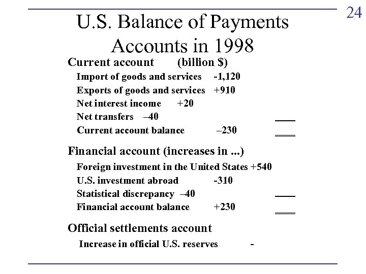 U. S. Balance of Payments Accounts in 1998 Current account (billion $) Import of