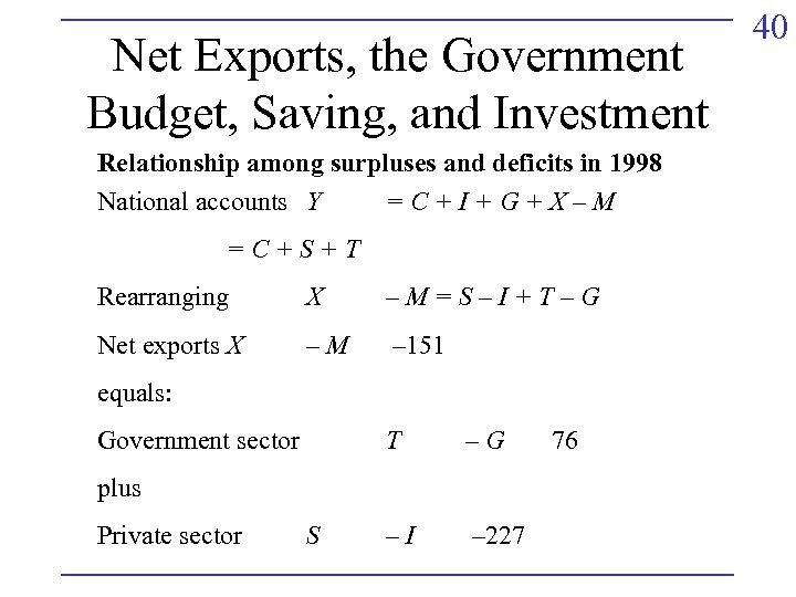 Net Exports, the Government Budget, Saving, and Investment Relationship among surpluses and deficits in