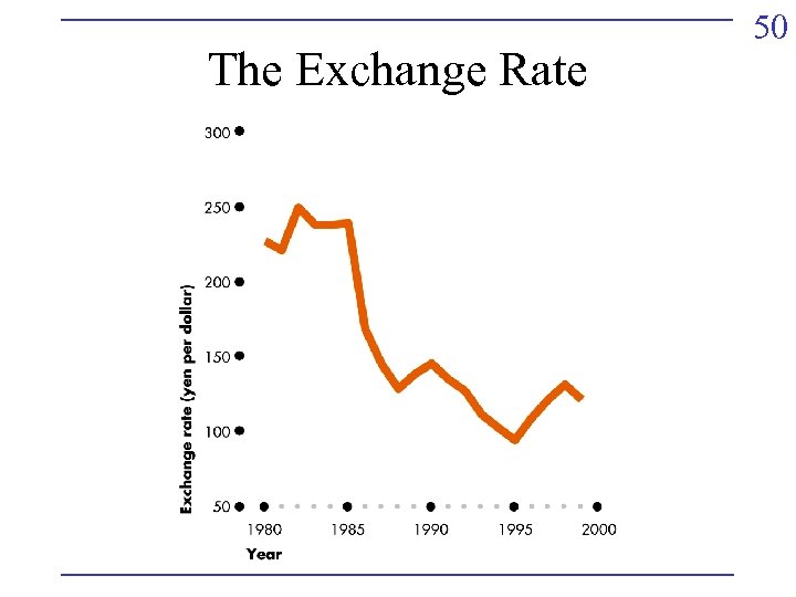 The Exchange Rate 50 