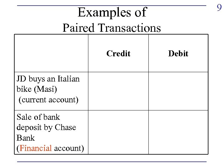 9 Examples of Paired Transactions Credit JD buys an Italian bike (Masi) (current account)