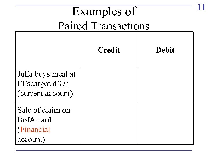 11 Examples of Paired Transactions Credit Julia buys meal at l’Escargot d’Or (current account)