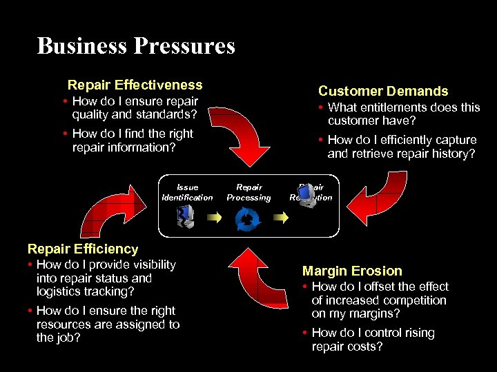 Business Pressures Repair Effectiveness Customer Demands • How do I ensure repair quality and