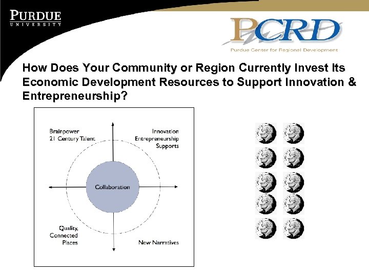 How Does Your Community or Region Currently Invest Its Economic Development Resources to Support