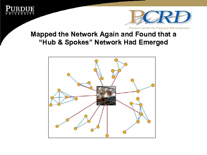 Mapped the Network Again and Found that a “Hub & Spokes” Network Had Emerged