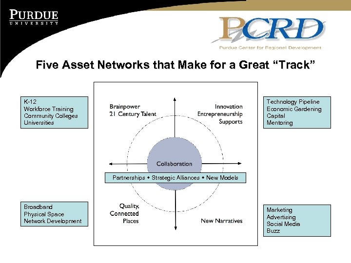 Five Asset Networks that Make for a Great “Track” K-12 Workforce Training Community Colleges