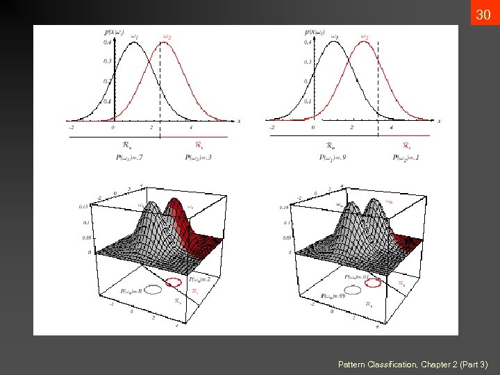 30 Pattern Classification, Chapter 2 (Part 3) 