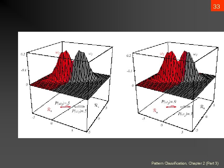 33 Pattern Classification, Chapter 2 (Part 3) 