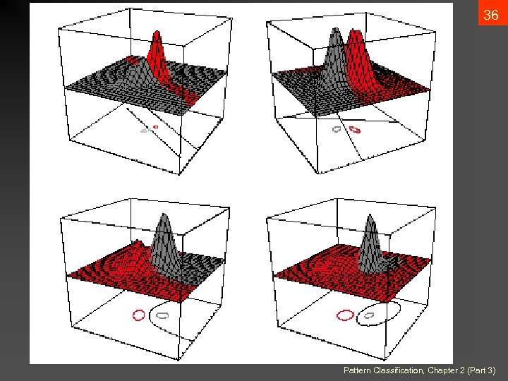 36 Pattern Classification, Chapter 2 (Part 3) 