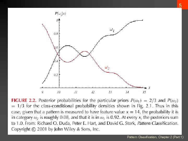 5 Pattern Classification, Chapter 2 (Part 1) 