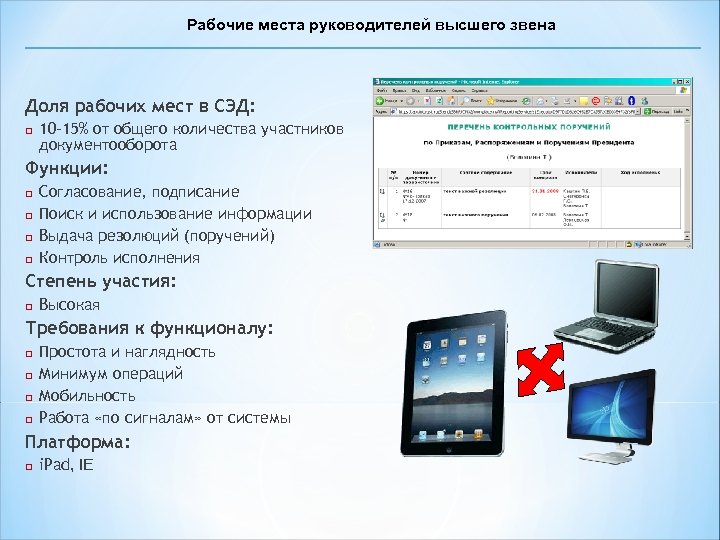 Рабочие места руководителей высшего звена Доля рабочих мест в СЭД: □ 10 -15% от