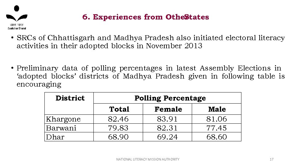 6. Experiences from Other States • SRCs of Chhattisgarh and Madhya Pradesh also initiated