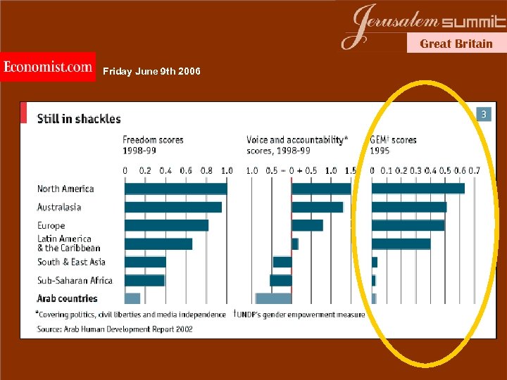 Great Britain Friday June 9 th 2006 