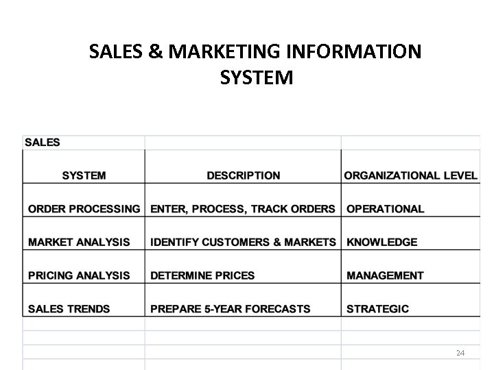 SALES & MARKETING INFORMATION SYSTEM 24 