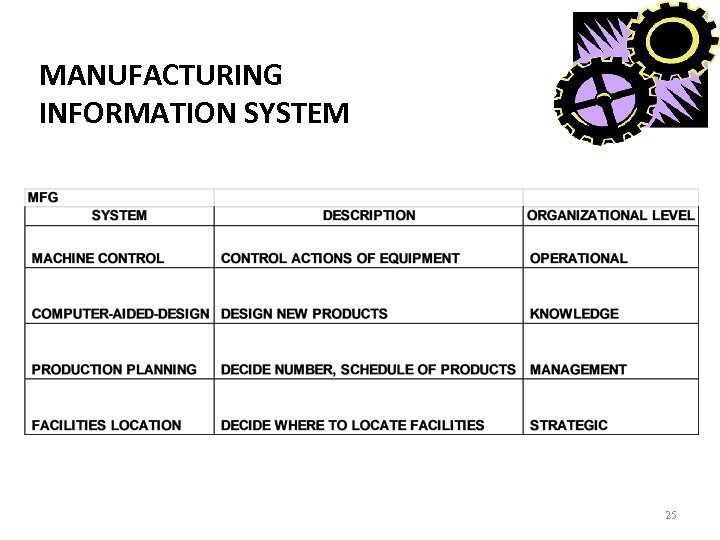 MANUFACTURING INFORMATION SYSTEM 25 