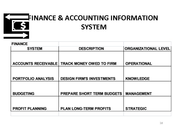 FINANCE & ACCOUNTING INFORMATION SYSTEM 26 