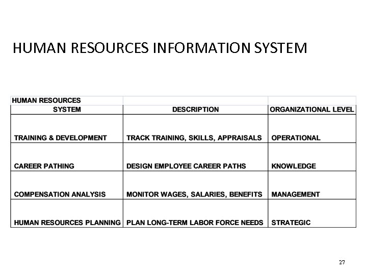 HUMAN RESOURCES INFORMATION SYSTEM 27 