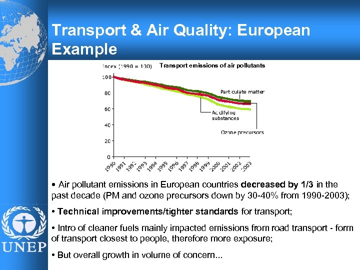 Transport & Air Quality: European Example Transport emissions of air pollutants • Air pollutant