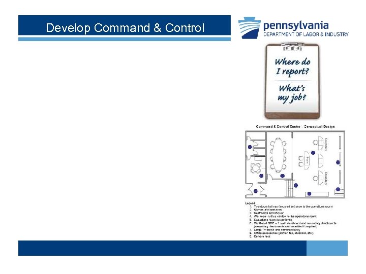 Develop Command & Control 