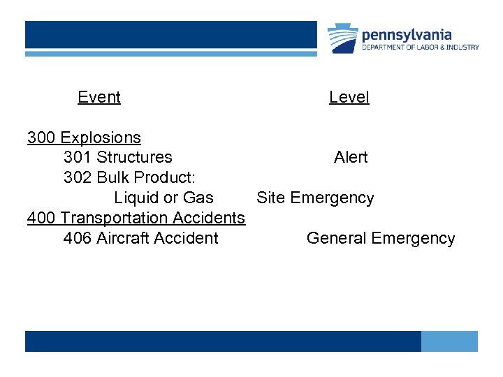 Event Level 300 Explosions 301 Structures Alert 302 Bulk Product: Liquid or Gas Site