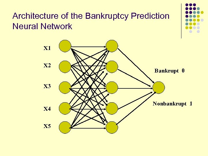 Architecture of the Bankruptcy Prediction Neural Network X 1 X 2 Bankrupt 0 X