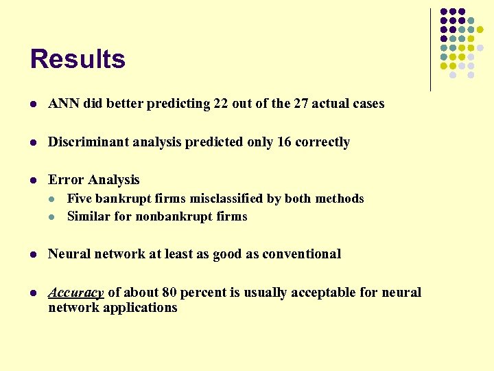 Results l ANN did better predicting 22 out of the 27 actual cases l