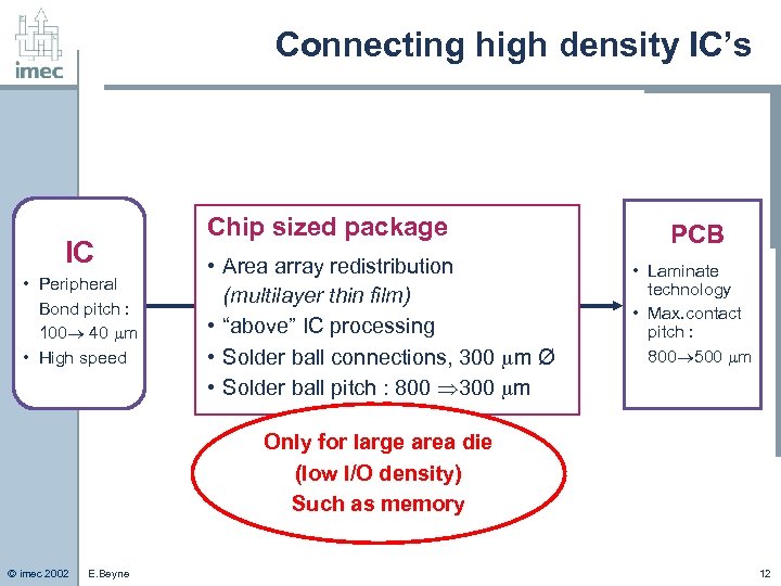 Connecting high density IC’s IC • Peripheral Bond pitch : 100 40 m •