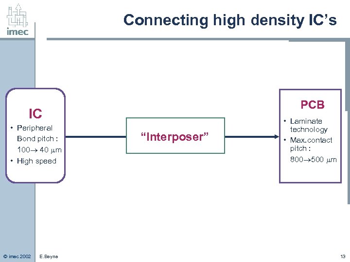 Connecting high density IC’s PCB IC • Peripheral Bond pitch : 100 40 m