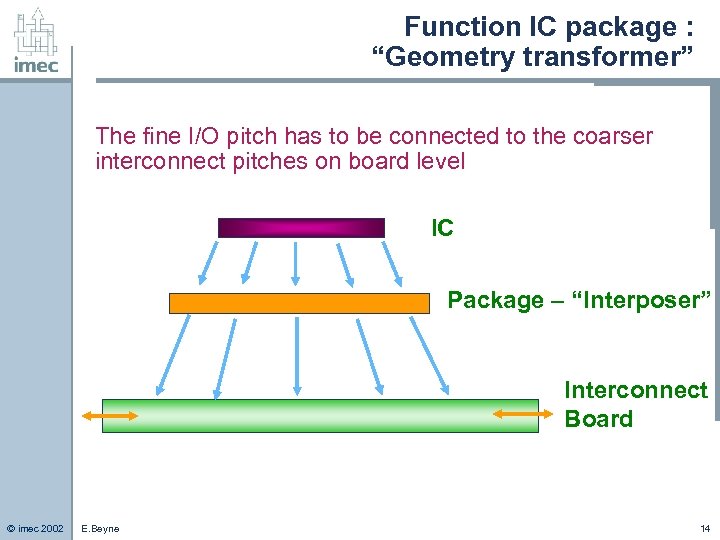 Function IC package : “Geometry transformer” The fine I/O pitch has to be connected