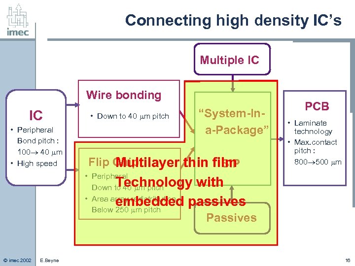 Connecting high density IC’s Multiple IC Wire bonding IC • Peripheral Bond pitch :