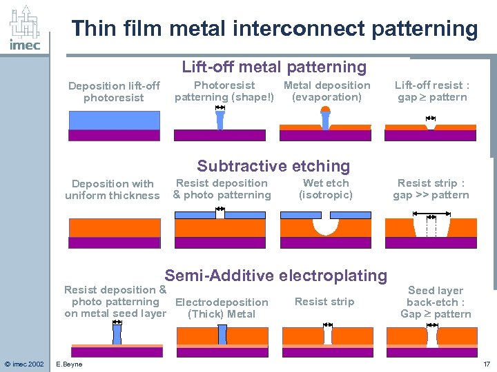 Thin film metal interconnect patterning Lift-off metal patterning Deposition lift-off photoresist Photoresist Metal deposition