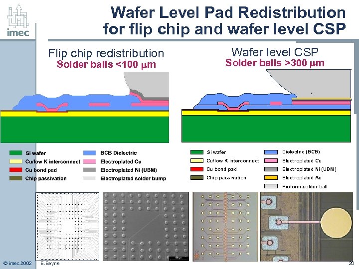 Wafer Level Pad Redistribution for flip chip and wafer level CSP Flip chip redistribution