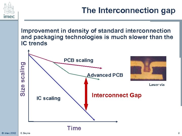 The Interconnection gap Size scaling Improvement in density of standard interconnection and packaging technologies