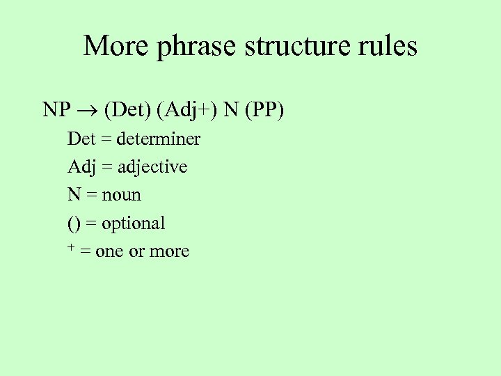 More phrase structure rules NP (Det) (Adj+) N (PP) Det = determiner Adj =