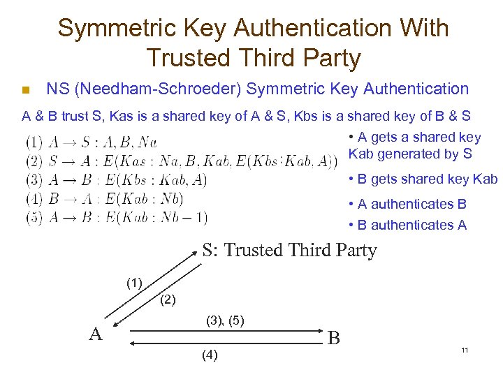 Symmetric Key Authentication With Trusted Third Party n NS (Needham-Schroeder) Symmetric Key Authentication A