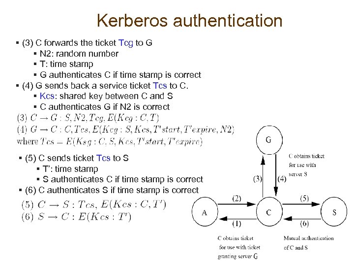  Kerberos authentication § (3) C forwards the ticket Tcg to G § N