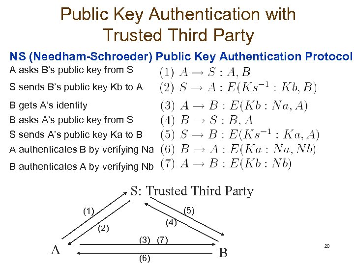 Public Key Authentication with Trusted Third Party NS (Needham-Schroeder) Public Key Authentication Protocol A