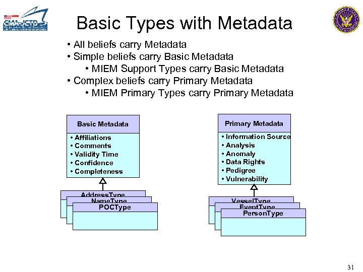 Basic Types with Metadata • All beliefs carry Metadata • Simple beliefs carry Basic