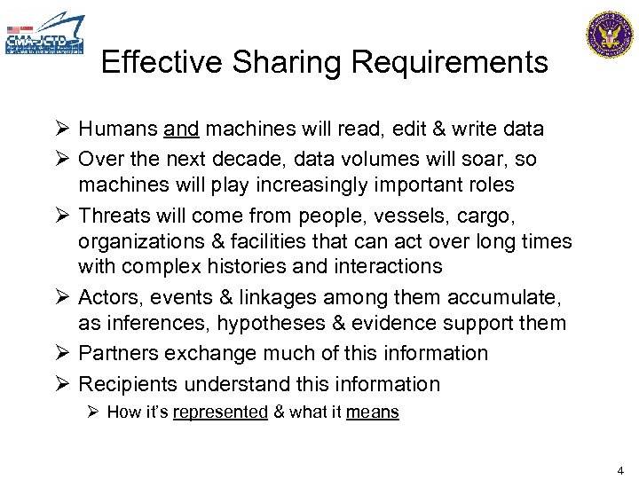 Effective Sharing Requirements Ø Humans and machines will read, edit & write data Ø