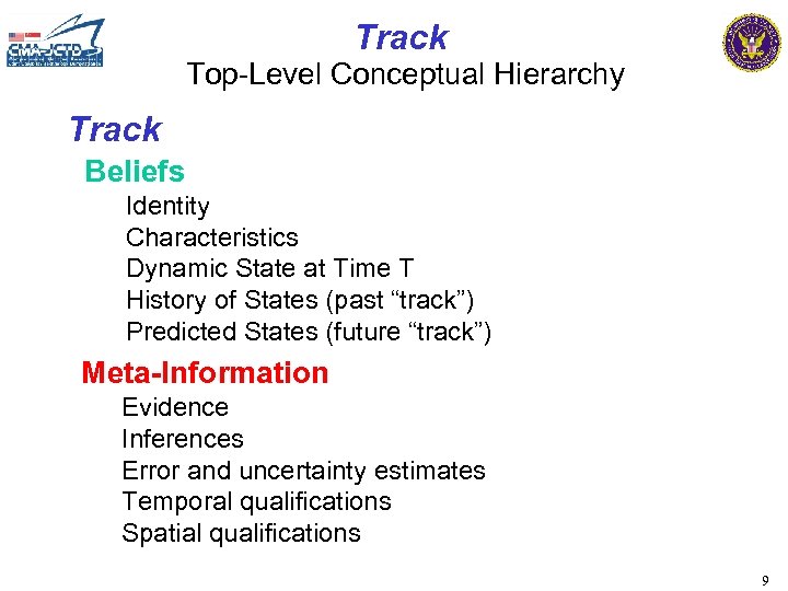 Track Top-Level Conceptual Hierarchy Track Beliefs Identity Characteristics Dynamic State at Time T History